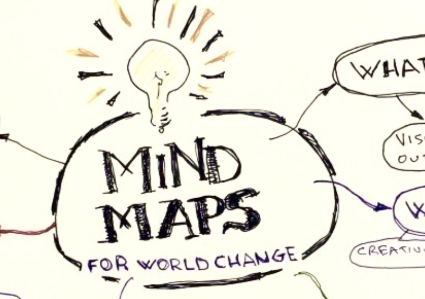 mind map nonprofit, activism mind mapping